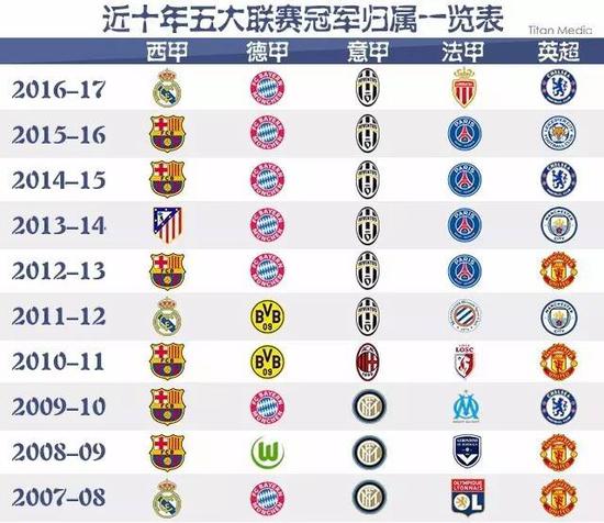 NBA球员